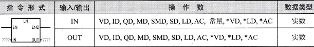 S7-200 PLC自然对数函数指令