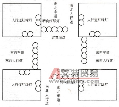 交通灯控制PLC应用实例