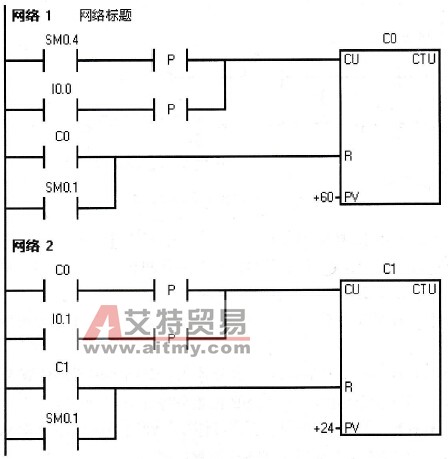 S7-200 PLC触点比较指令的应用