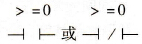 PLC结果位大于等于0指令符号、功能说明及应用举