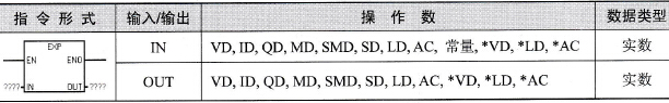 S7-200 PLC自然指数函数指令