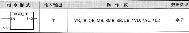S7-200 PLC读取实时时钟指令