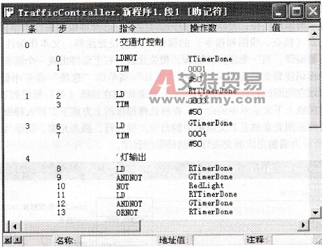 CX-Programmer助记符编程