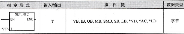 S7-200 PLC设置实时时钟指令
