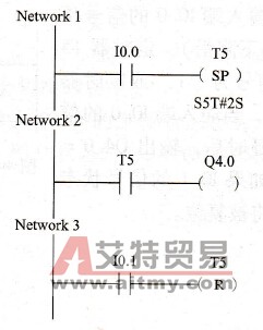 PLC脉冲定时器线圈指令应用举例（见图4-126）