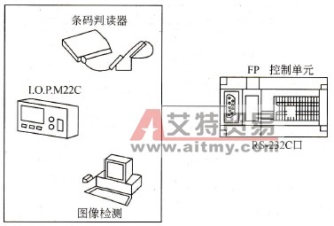 PLC与外围设备的通信