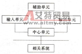 PLC控制系统中ESD系统的构成及要求