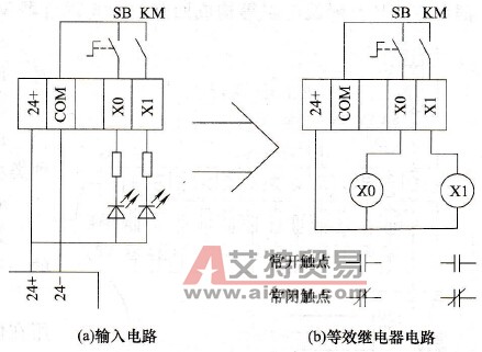 PLC内的常用“软继电器”和器件