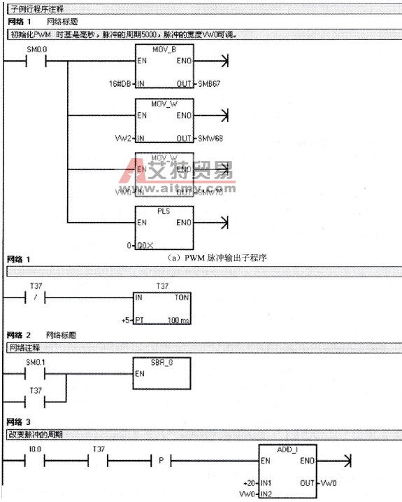 S7-200 PLC脉宽调制输出(PWM)程序编写技术方法