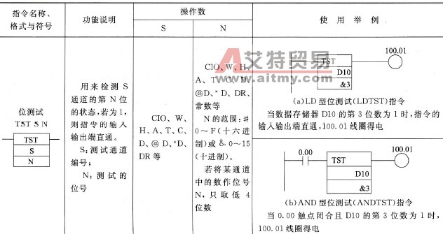 PLC的位测试指令说明