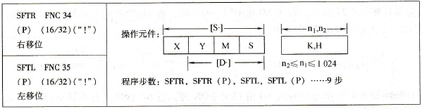 三菱FX系列PLC的移位（左/右）