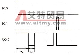 S7-200 PLC在闪光报警系统中的应用