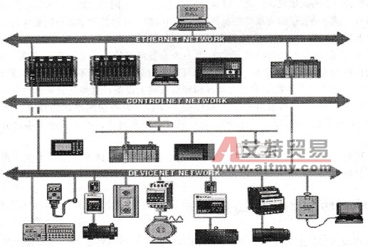现场总线控制系统PLC应用技术