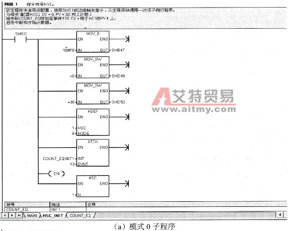 S7-200 PLC高速计数器应用举例