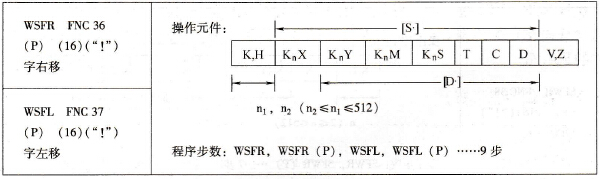 三菱FX系列PLC的字右移/字左移