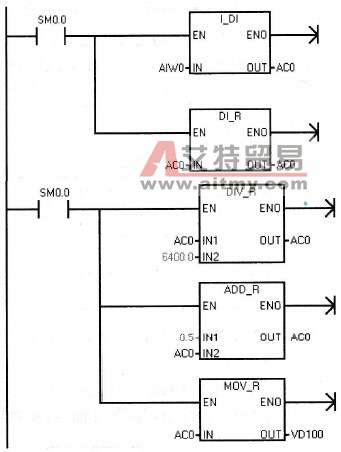 S7-200 PLC PID回路输入量的转换和标准化