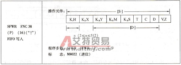 三菱FX系列PLC的先入先出(FIFO)写入