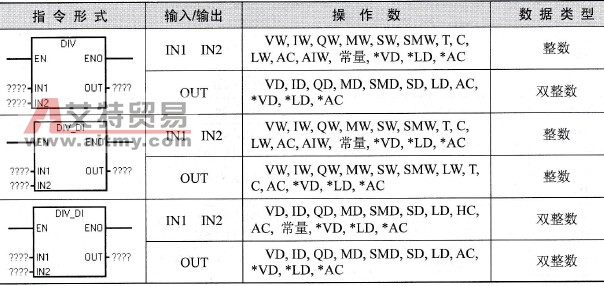 S7-200 PLC整数除法指令