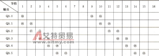 节日彩灯的S7-200 PLC控制设计