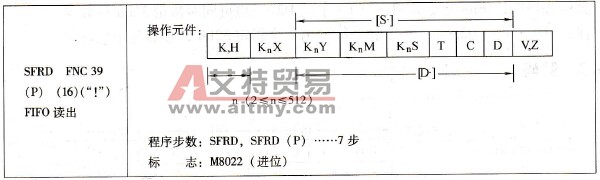 三菱FX系列PLC的先入先出(FIFO)读出