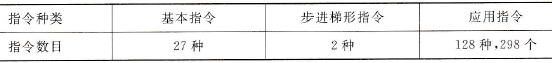 FX2N系列PLC产品简介