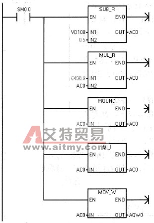 S7-200 PLC PID回路输出标准值转换为实际的整数值