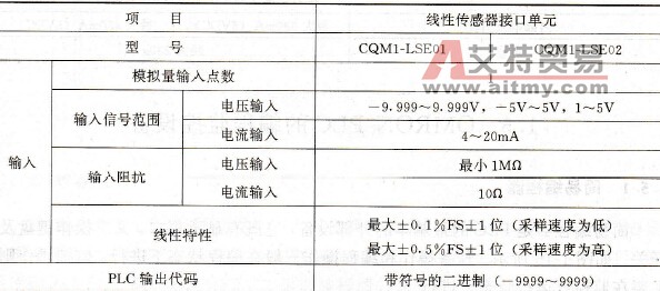 CQM1 PLC的线性传感器接口单元配置