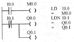 S7-200 PLC的装载指令LD(Load)、LDN(Load Not)与线圈驱动