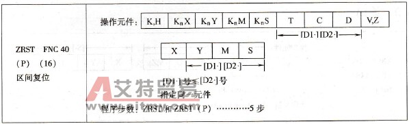 三菱FX系列PLC的区间复位