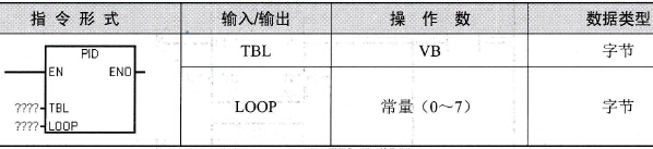 S7-200 PLC PID指令