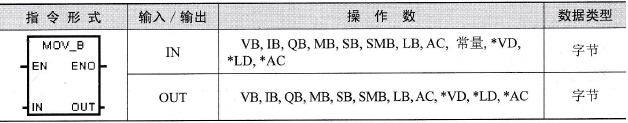 PLC功能指令的学习技术方法