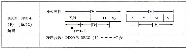 三菱FX系列PLC的解码