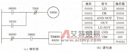 用PLC设计失电延时型时间继电器