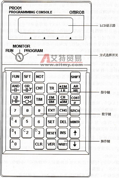 OMRON-PLC的简易编程器概述