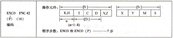 三菱FX系列PLC的编码