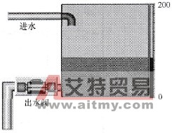 S7-200 PLC PID指令应用