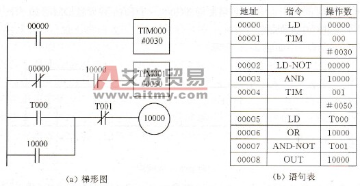用PLC设计双延时定时器电路