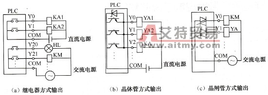 PLC控制系统设计中开/关量输出模块选择要求
