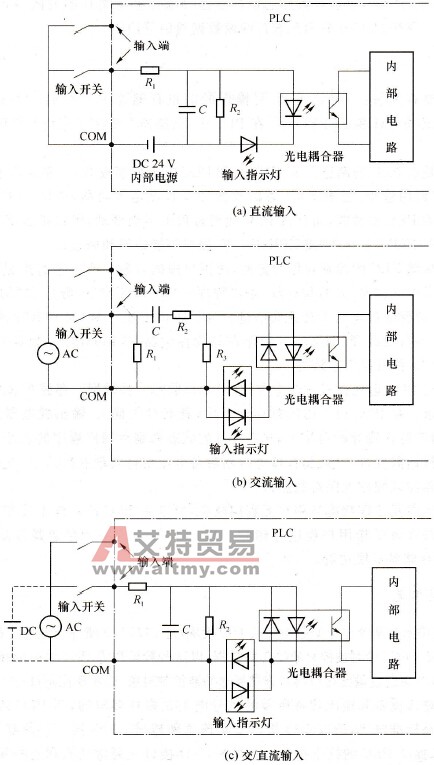 PLC的输入/输出单元概述