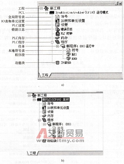 CX-Programmer工程中项目的结构
