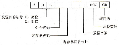 FP系列PLC的通信协议：MEWTOCOL-DATA