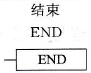 PLC的结束(END)指令与无功能(NOP)指令说明