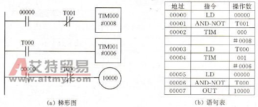 用PLC设计闪光电源振荡电路