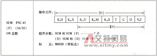 三菱FX系列PLC的ON总数