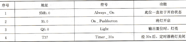 楼梯灯的S7-200 PLC定时控制