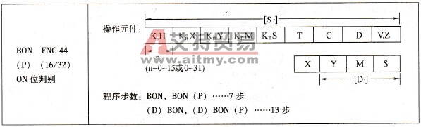 三菱FX系列PLC的ON位判别