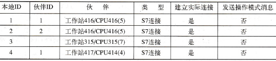 STEP 7的连接组态