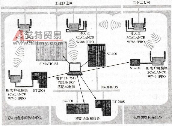 工业无线局域网的特点及网络结构