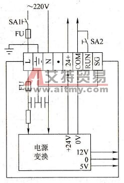 PLC内的电源配置是怎样的