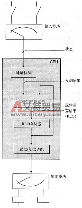 STL编程语言的处理二进制逻辑运算